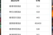 五星级酒店价格为什么这么贵_如何预订五星级酒店最划算