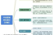 互联网区域市场管理怎么做_区域市场管理策略有哪些