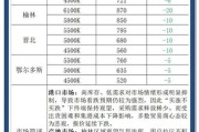 煤炭价格走势_2024年煤炭还会涨价吗
