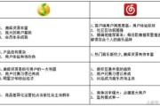 互联网医疗公司SWOT分析_如何提升在线问诊转化率