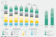 投行行业分析_投行未来发展趋势