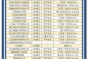 水电工有前途吗_水电工工资一般多少