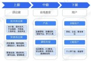 互联网教育行业产业链有哪些环节_在线教育盈利模式是什么