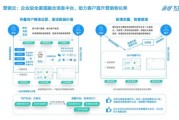互联网服务类公司如何获客_互联网服务类企业盈利模式有哪些