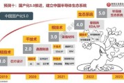 半导体行业未来十年前景如何_半导体技术突破点有哪些