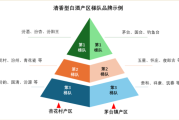 中国白酒行业市场分析_2024年还能投资吗