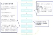进口清关流程怎么走_进口关税怎么算