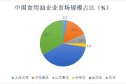 2014食用油行业分析_哪个品牌市场份额最大