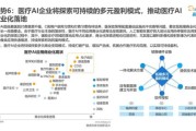 人工智能行业前景如何_人工智能行业分析