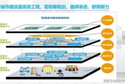 互联网建筑设计宏观环境_如何影响行业未来