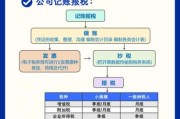 互联网税务筹划怎么做_电子税务局报税流程