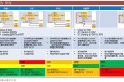 汽车连接器市场趋势_如何选型