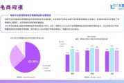 批发行业前景怎么样_批发行业未来发展趋势