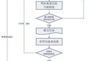 网站备案流程是什么_如何快速通过管局审核