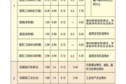 水电站建设成本_水电项目盈利周期