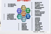 财富管理前景如何_未来十年怎么规划
