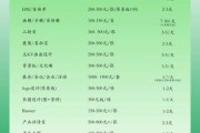 品牌设计报价一般多少钱_如何挑选靠谱的品牌设计公司