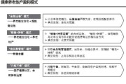 投资养老产业前景如何_养老产业有哪些盈利模式