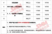 铝箔价格走势_铝箔有哪些用途