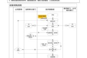 机电设备行业前景如何_机电设备采购流程是什么