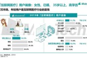 互联网医疗目标市场有哪些_互联网医疗用户画像怎么做