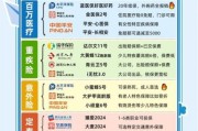 中国人寿保险发展前景怎么样_值得买吗