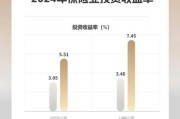 互联网保险投资可靠吗_2024年收益怎么样
