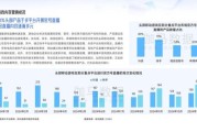 互联网广告市场前景如何_2024年投放预算怎么分配
