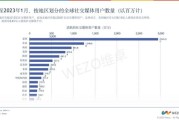 全球互联网行业收入_2024年还能增长吗