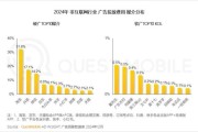 互联网广告业发展趋势_2024年还能赚钱吗