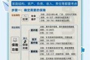 经济不好买什么保险_互联网保险怎么选