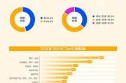 2016年互联网消费趋势_如何抓住年轻用户