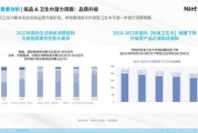 纸巾行业前景怎么样_2024年还能入局吗