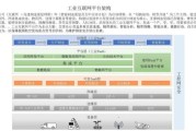 工业互联网平台如何落地_工业互联网产业研究