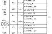 快递价格怎么查询_寄快递哪家便宜