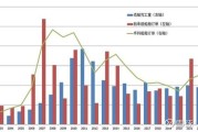 中国造船行业现状_未来五年发展趋势