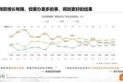 广告投放怎么做_广告行业未来趋势