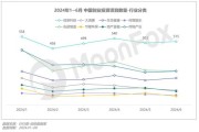 移动互联网投资方向有哪些_如何抓住2024年风口