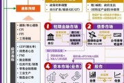 互联网金融商业模式有哪些_盈利模式如何运作