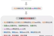 网站SEO怎么做_如何提升关键词排名