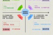 互联网保险收入结构有哪些_如何提升盈利