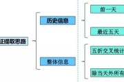 汽车互联网金融潜力_如何挖掘