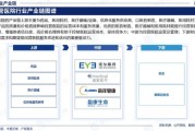 中国医院行业现状如何_民营医院发展前景