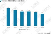快递公司前景怎么样_未来发展趋势