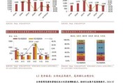 证券投资策略有哪些_如何分析行业趋势