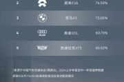 新能源汽车保值率怎么样_二手车值得买吗