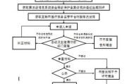 深圳互联网医院怎么开_深圳互联网医院牌照申请流程