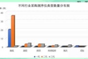 基因测序前景怎么样_基因测序行业未来发展趋势