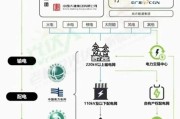 中国电力产业互联网是什么_如何参与电力数字化