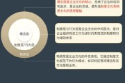 文化行业如何转型升级_文化企业盈利模式有哪些